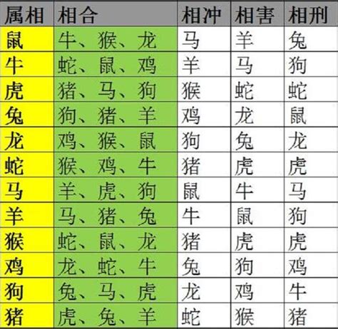 生肖相克表|十二生肖相冲相克对照表 